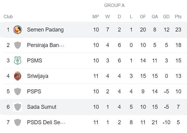 Nhận định, soi kèo Karo United vs Semen Padang, 15h30 ngày 10/12 - Ảnh 4