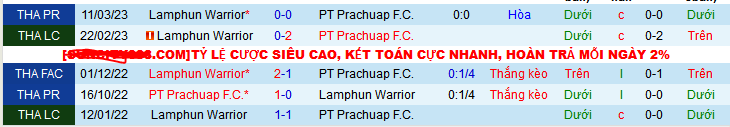 Nhận định, soi kèo Lamphun Warrior vs PT Prachuap FC, 19h00 ngày 10/12 - Ảnh 3