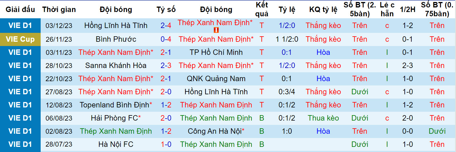 Nhận định, soi kèo Nam Định vs CAHN, 18h00 ngày 9/12 - Ảnh 1