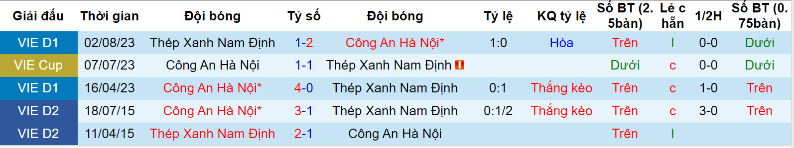 Nhận định, soi kèo Nam Định vs CAHN, 18h00 ngày 9/12 - Ảnh 3