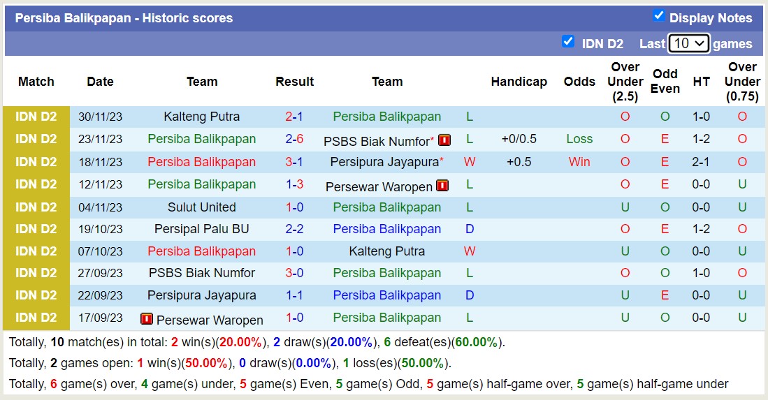 Nhận định, soi kèo Persiba Balikpapan vs Persipal Palu BU, 14h00 ngày 10/12 - Ảnh 1