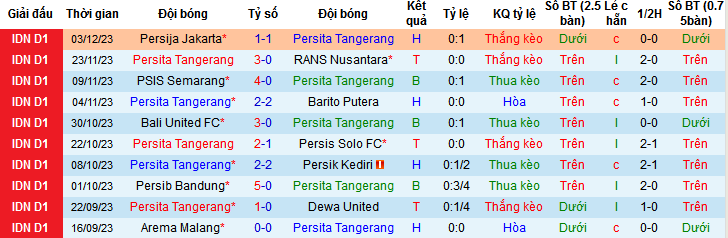 Nhận định, soi kèo Persita Tangerang vs Persikabo 1973, 19h00 ngày 10/12 - Ảnh 1