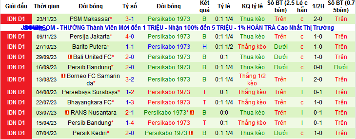 Nhận định, soi kèo Persita Tangerang vs Persikabo 1973, 19h00 ngày 10/12 - Ảnh 2
