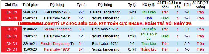 Nhận định, soi kèo Persita Tangerang vs Persikabo 1973, 19h00 ngày 10/12 - Ảnh 3