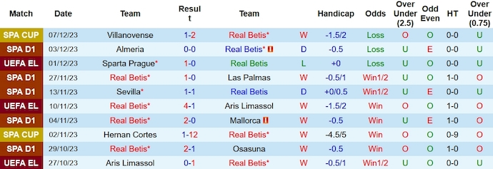 Nhận định, soi kèo Real Betis vs Real Madrid, 22h15 ngày 9/12 - Ảnh 1