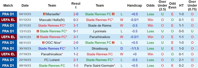 Nhận định, soi kèo Rennes vs AS Monaco, 23h00 ngày 9/12 - Ảnh 1