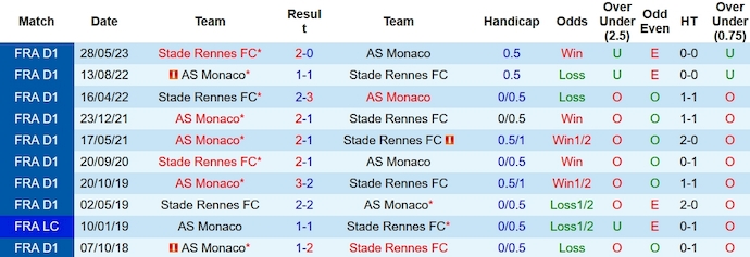 Nhận định, soi kèo Rennes vs AS Monaco, 23h00 ngày 9/12 - Ảnh 3