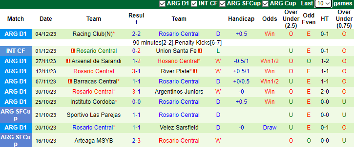 Nhận định, soi kèo Rosario Central vs River Plate, 8h00 ngày 10/12 - Ảnh 1