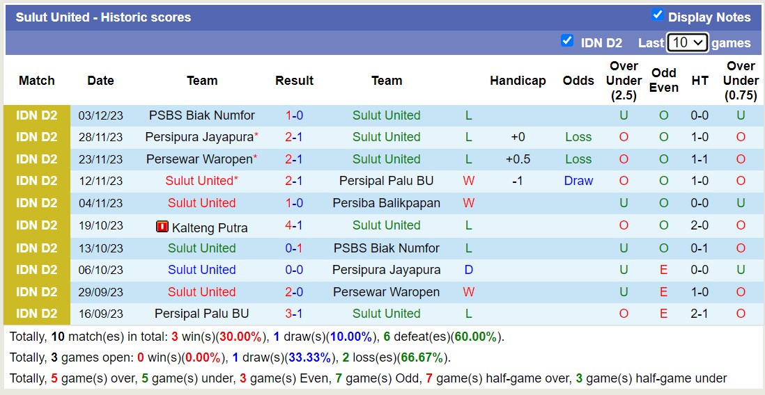 Nhận định, soi kèo Sulut United vs Kalteng Putra, 14h00 ngày 10/12 - Ảnh 1