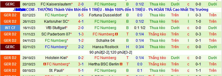 Nhận định, soi kèo SV Elversberg vs FC Nurnberg, 19h30 ngày 10/12 - Ảnh 2