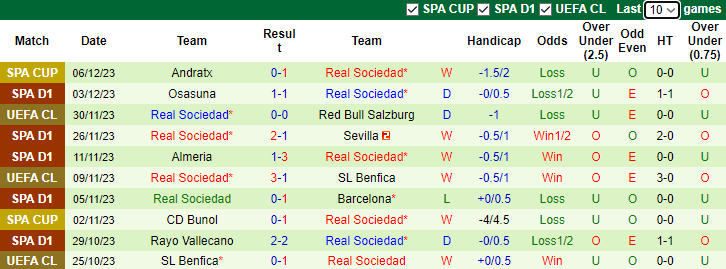Nhận định, soi kèo Villarreal vs Real Sociedad, 0h30 ngày 10/12 - Ảnh 2