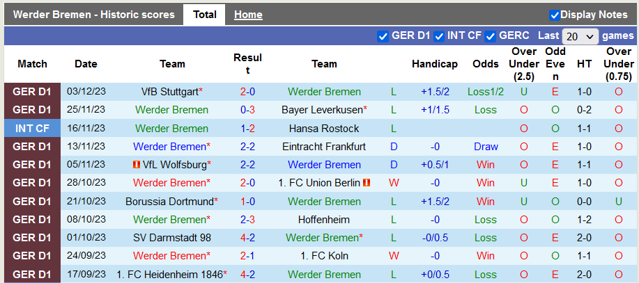 Nhận định, soi kèo Werder Bremen vs Augsburg, 21h30 ngày 9/12 - Ảnh 1