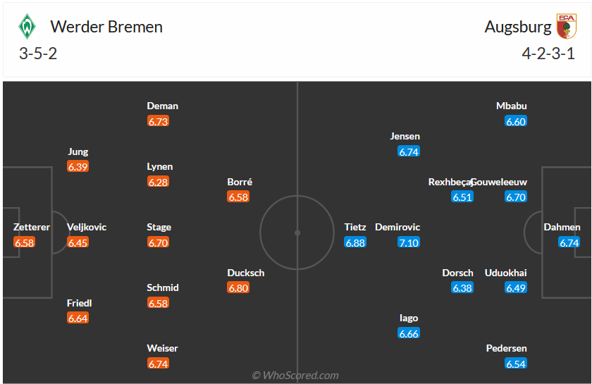 Nhận định, soi kèo Werder Bremen vs Augsburg, 21h30 ngày 9/12 - Ảnh 5