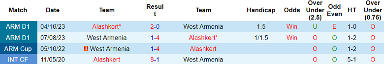 Nhận định, soi kèo West Armenia vs Alashkert, 17h00 ngày 10/12 - Ảnh 3