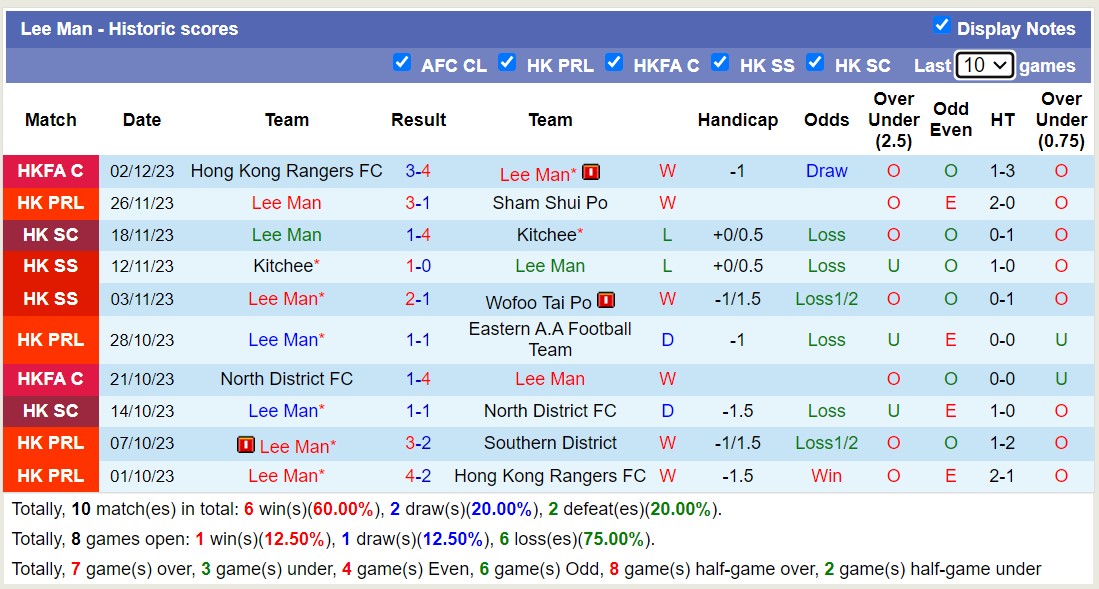 Nhận định, soi kèo Wofoo Tai Po vs Lee Man, 14h00 ngày 10/12 - Ảnh 2