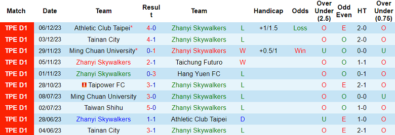 Nhận định, soi kèo Zhanyi Skywalkers vs Taiwan Shihu, 14h00 ngày 10/12 - Ảnh 1