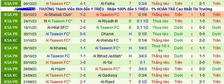 Nhận định, soi kèo Al-Hilal SFC vs Al Taawon FC, 21h45 ngày 11/12 - Ảnh 2