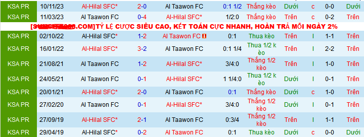 Nhận định, soi kèo Al-Hilal SFC vs Al Taawon FC, 21h45 ngày 11/12 - Ảnh 3