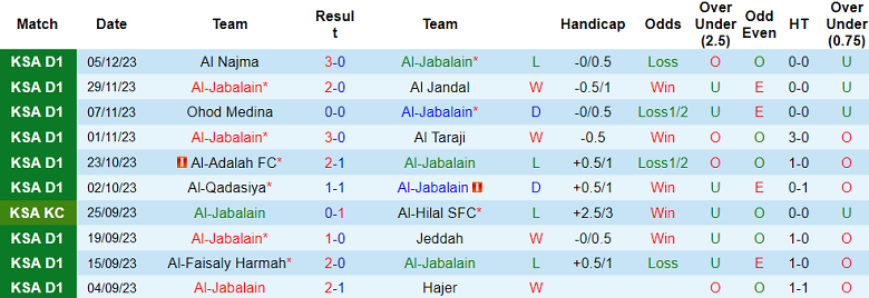 Nhận định, soi kèo Al Jabalain vs Al Bukayriyah, 19h20 ngày 11/12 - Ảnh 1