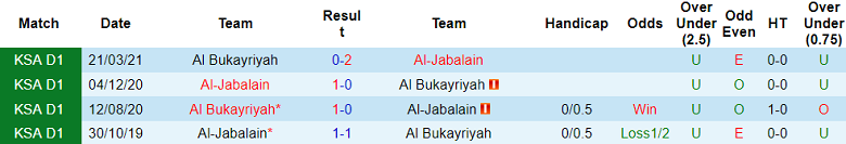 Nhận định, soi kèo Al Jabalain vs Al Bukayriyah, 19h20 ngày 11/12 - Ảnh 3