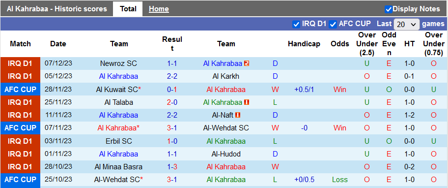 Nhận định, soi kèo Al Kahrabaa vs Al-Ittihad, 22h59 ngày 11/12 - Ảnh 1