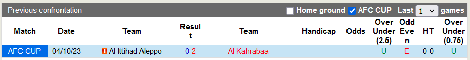 Nhận định, soi kèo Al Kahrabaa vs Al-Ittihad, 22h59 ngày 11/12 - Ảnh 3