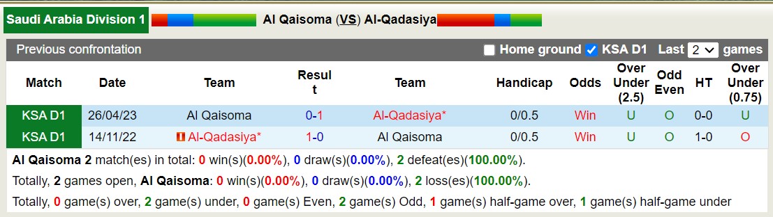 Nhận định, soi kèo Al Qaisoma vs Al-Qadasiya, 19h00 ngày 11/12 - Ảnh 3