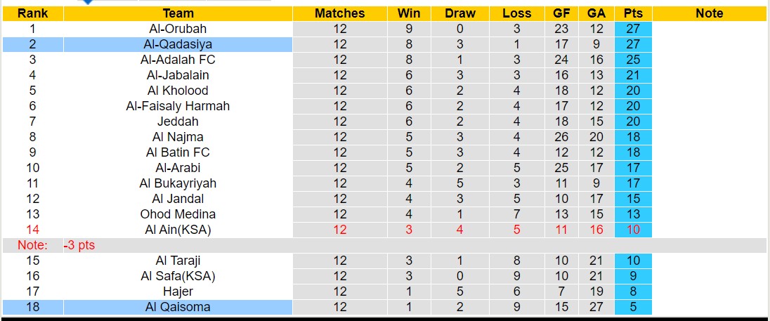 Nhận định, soi kèo Al Qaisoma vs Al-Qadasiya, 19h00 ngày 11/12 - Ảnh 4