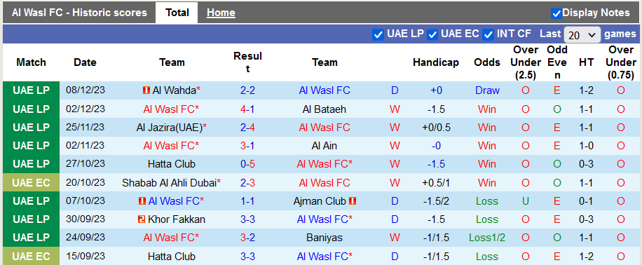 Nhận định, soi kèo Al Wasl vs Shabab Al Ahli, 22h30 ngày 11/12 - Ảnh 1