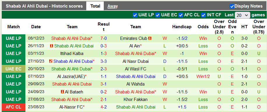 Nhận định, soi kèo Al Wasl vs Shabab Al Ahli, 22h30 ngày 11/12 - Ảnh 2