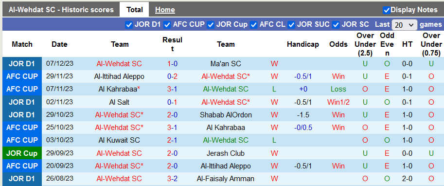 Nhận định, soi kèo Al-Wehdat vs Al Kuwait, 22h59 ngày 11/12 - Ảnh 1