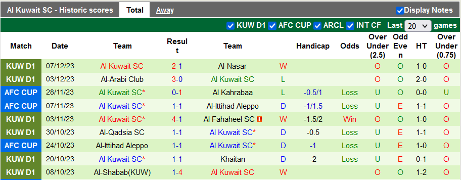 Nhận định, soi kèo Al-Wehdat vs Al Kuwait, 22h59 ngày 11/12 - Ảnh 2