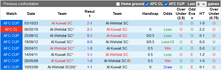 Nhận định, soi kèo Al-Wehdat vs Al Kuwait, 22h59 ngày 11/12 - Ảnh 3