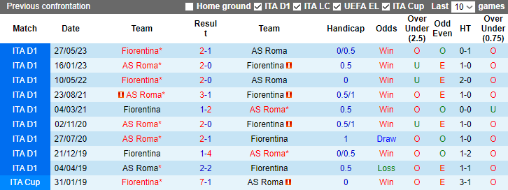 Nhận định, soi kèo AS Roma vs Fiorentina, 2h45 ngày 11/12 - Ảnh 3