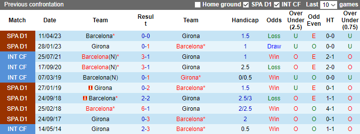 Nhận định, soi kèo Barcelona vs Girona, 3h00 ngày 11/12 - Ảnh 3