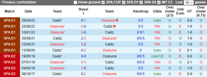 Nhận định, soi kèo Cadiz vs Osasuna, 0h30 ngày 11/12 - Ảnh 3