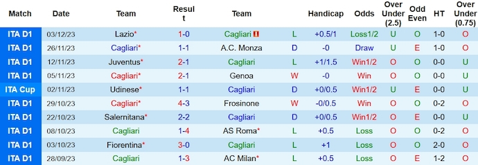 Nhận định, soi kèo Cagliari vs Sassuolo, 2h45 ngày 12/12 - Ảnh 1