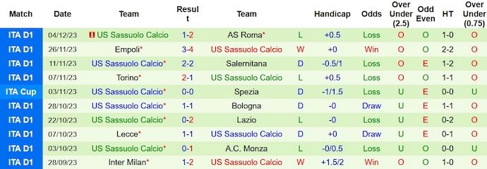 Nhận định, soi kèo Cagliari vs Sassuolo, 2h45 ngày 12/12 - Ảnh 2