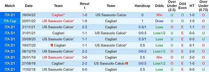 Nhận định, soi kèo Cagliari vs Sassuolo, 2h45 ngày 12/12 - Ảnh 3
