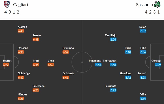 Nhận định, soi kèo Cagliari vs Sassuolo, 2h45 ngày 12/12 - Ảnh 5