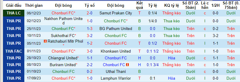 Nhận định, soi kèo Chonburi FC vs Port FC, 18h00 ngày 10/12 - Ảnh 1