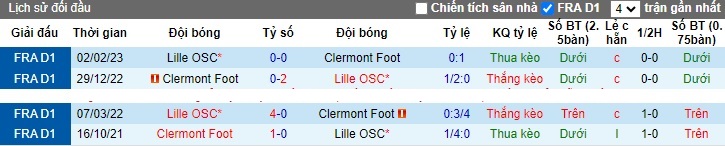 Nhận định, soi kèo Clermont Foot vs Lille, 21h00 ngày 10/12 - Ảnh 3