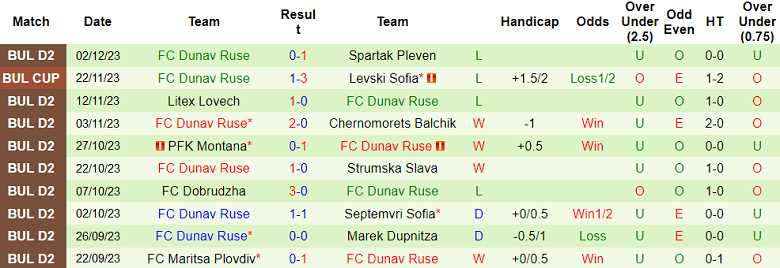 Nhận định, soi kèo CSKA 1948 Sofia II vs Dunav Ruse, 19h00 ngày 11/12 - Ảnh 2