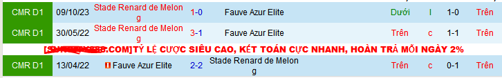 Nhận định, soi kèo Fauve Azur Elite vs Stade Renard de Melong, 21h30 ngày 11/12 - Ảnh 3