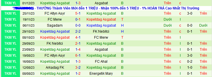 Nhận định, soi kèo FC Ahal vs Kopetdag Asgabat, 21h00 ngày 11/12 - Ảnh 2