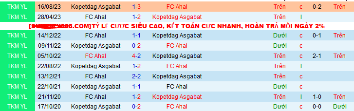 Nhận định, soi kèo FC Ahal vs Kopetdag Asgabat, 21h00 ngày 11/12 - Ảnh 3
