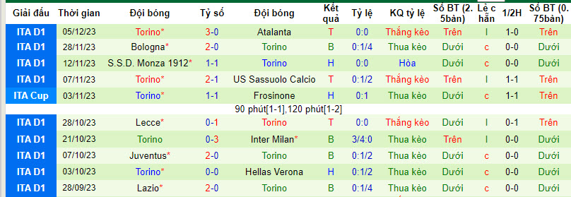 Nhận định, soi kèo Frosinone vs Torino, 18h30 ngày 10/12 - Ảnh 2