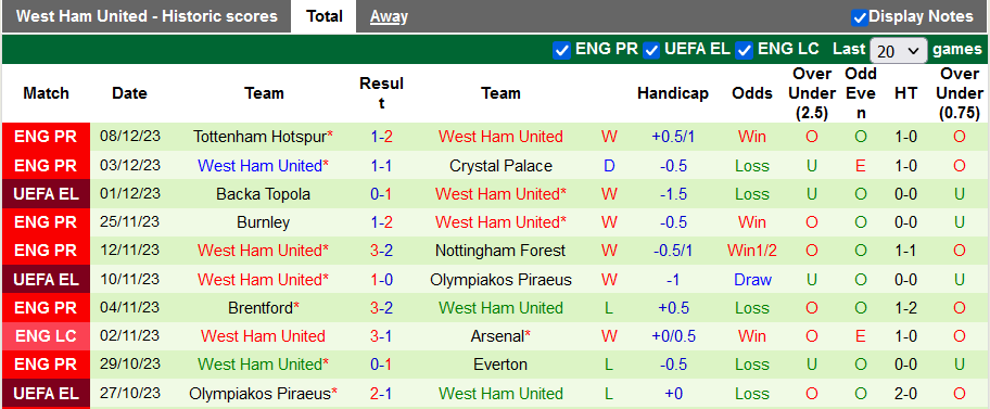 Nhận định, soi kèo Fulham vs West Ham, 21h00 ngày 10/12 - Ảnh 2