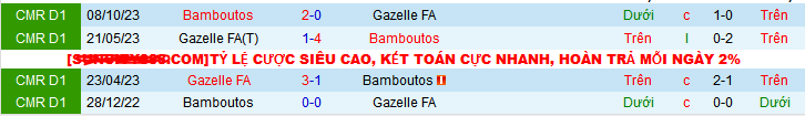 Nhận định, soi kèo Gazelle FA vs Bamboutos, 21h00 ngày 11/12 - Ảnh 3