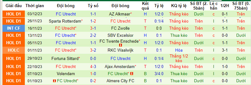 Nhận định, soi kèo Go Ahead Eagles vs FC Utrecht, 18h15 ngày 10/12 - Ảnh 2
